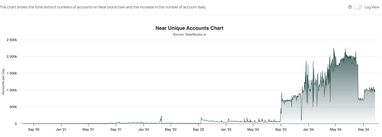 nearuniqueaccount.png