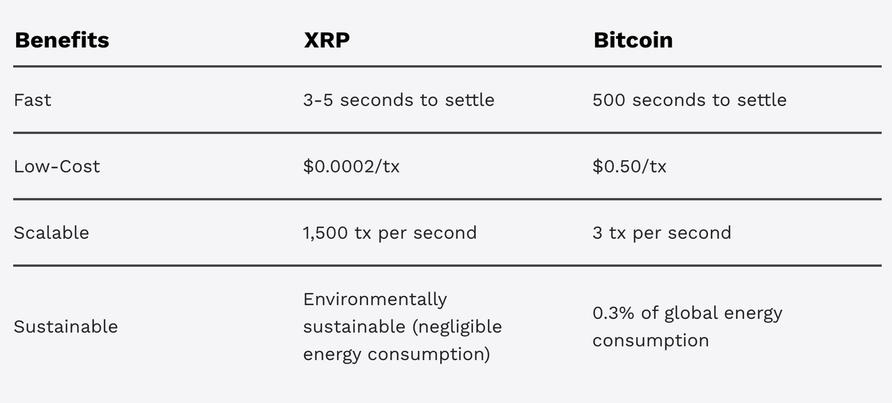 xrp benifit.PNG