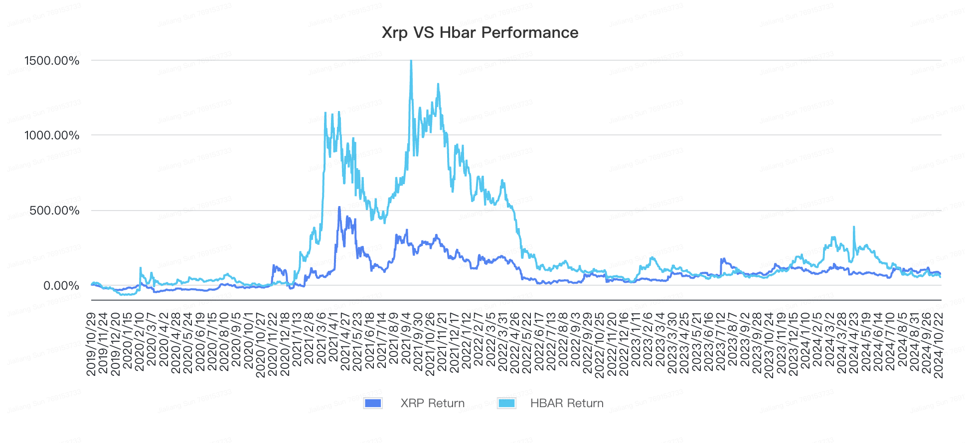 xrp vs hbar.png