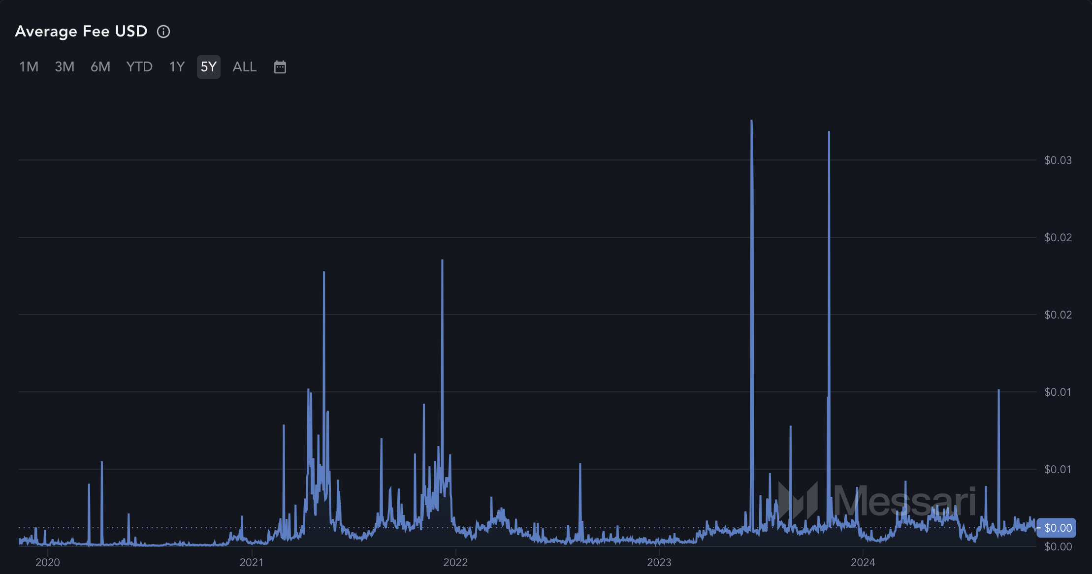 Screenshot 2024-11-07 at 10.31.34 AM.png