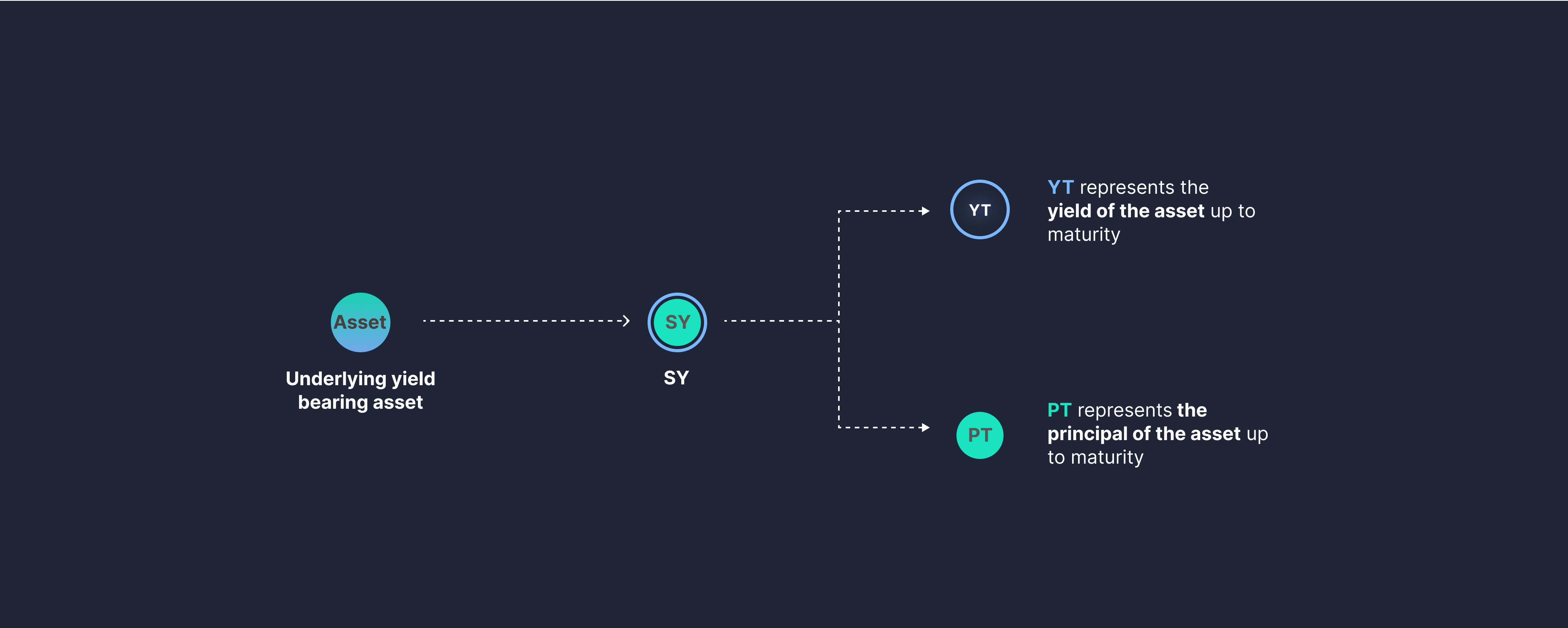 yield-splitting-33e596f1053eb103d2ee60884c2351d1.png