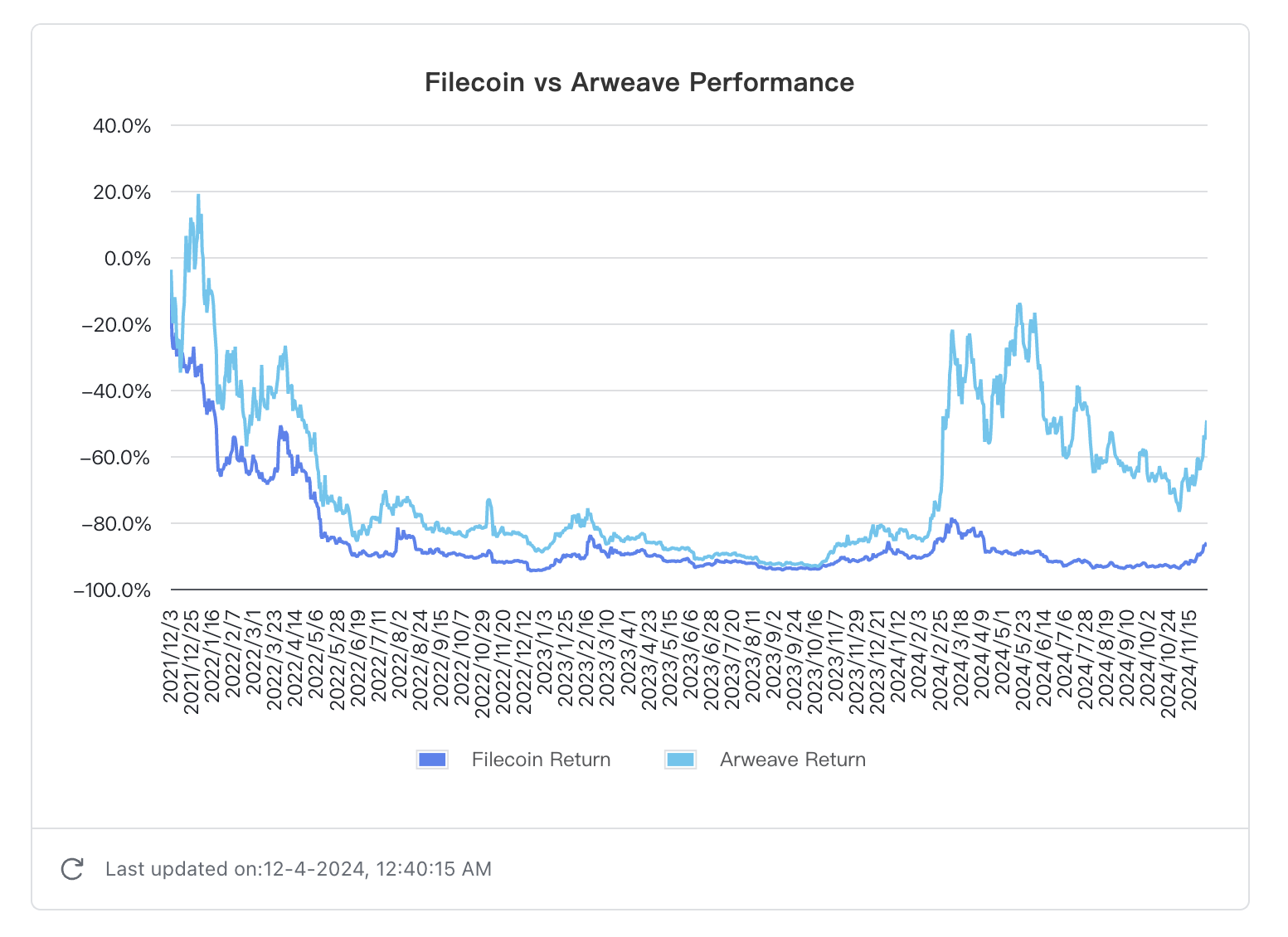 Screenshot 2024-12-05 at 1.48.51 AM.png