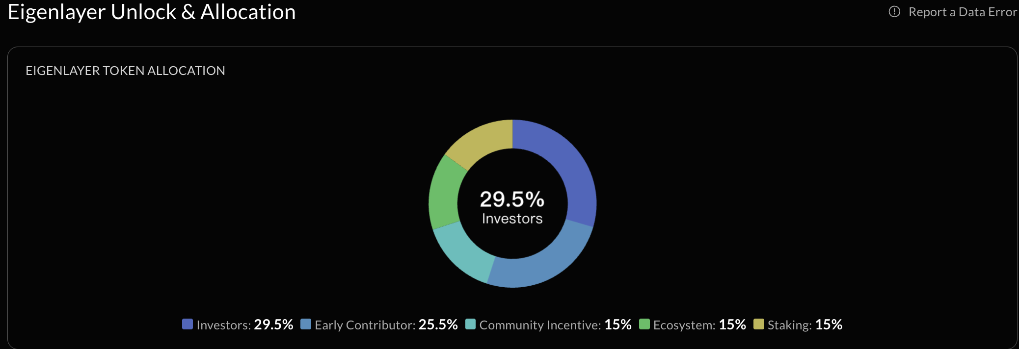 eigen allocation.png