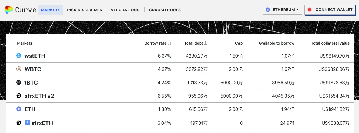 Frax Finance Investors