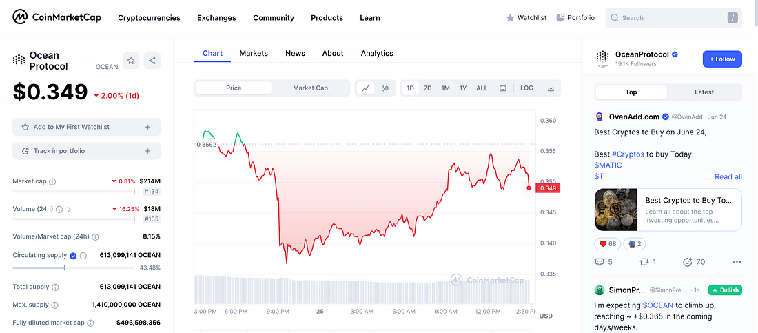 Ocean Protocol's current price