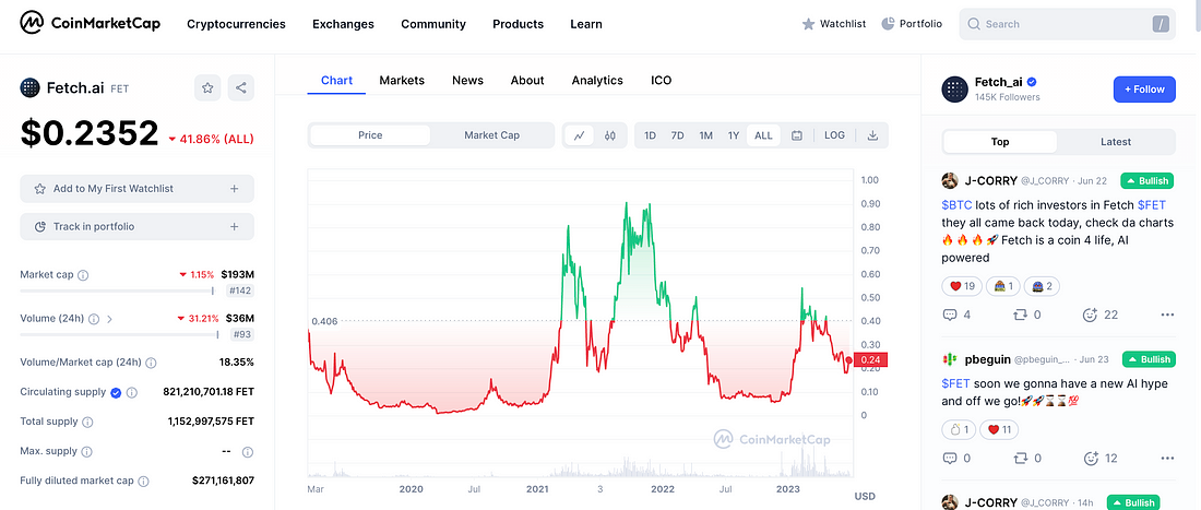 Fetch.ai current price